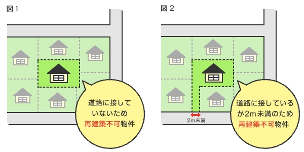 狭い道路では家が建たない！？　狭あい道路と有効宅地について