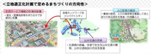 立地適正化計画（コンパクトシティ）をご存知ですか？