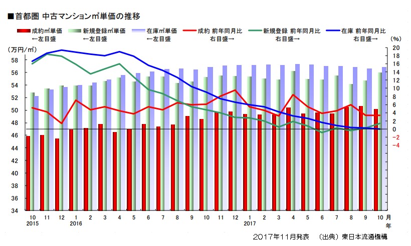 「知らないと数百万損する!?　売出価格と成約価格の差」