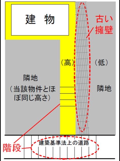 クレーン・ショベルカーなしで家は建てられるか！？現場レポート＜中古戸建て編＞