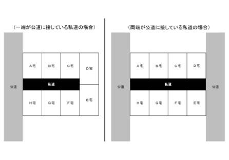 私道として使用される宅地の相続税の評価について