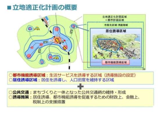 立地適正化計画実行状況・・・街再生に期待大！？