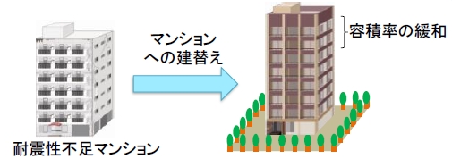 マンション建て替えしやすく　所有者合意2/3に変更される予定です！