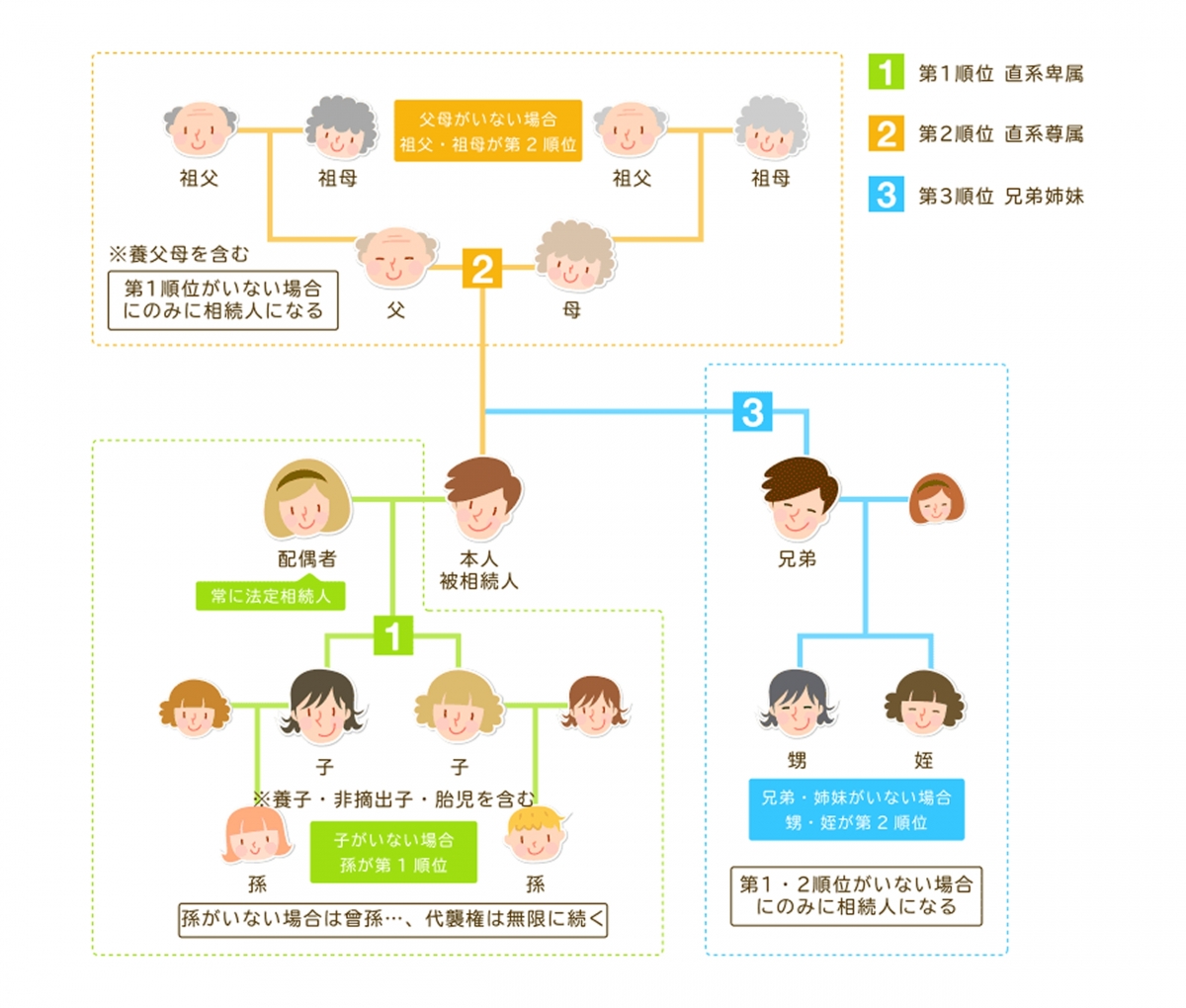 不動産処分と行方不明の相続人