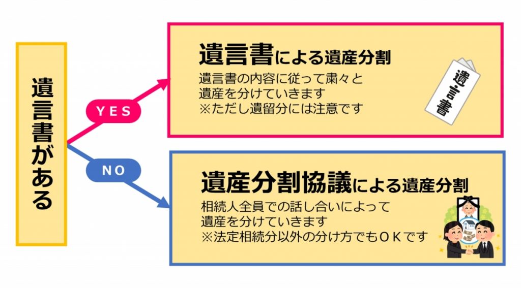 財産の分配はどうする！？