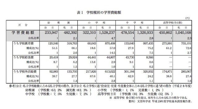 住宅購入と 生涯の資金計画