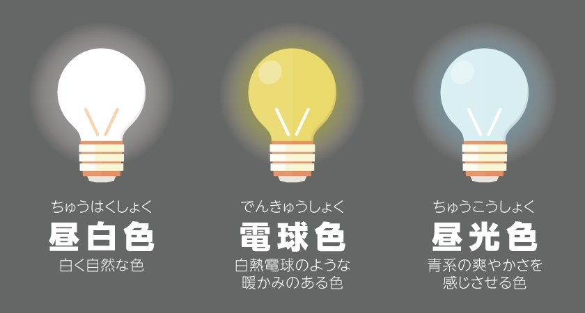 電球の色の話