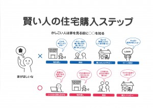 賢い人の住宅購入ステップ