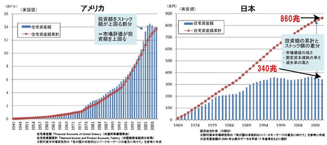 住宅ローンを単なる支出と考えていませんか？