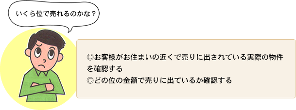 売却金額の査定を依頼しましょう