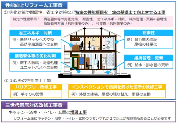 住宅 長期 優良 長期優良住宅って？対応したハウスメーカー一覧とその特徴のまとめについて解説