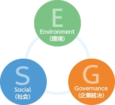 不動産の価値を見極めろ！「ESG投資」と不動産 [2019年05月24日