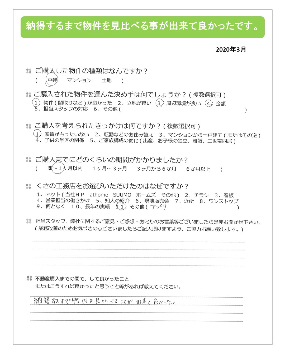 納得するまで物件を見比べる事が出来て良かったです。