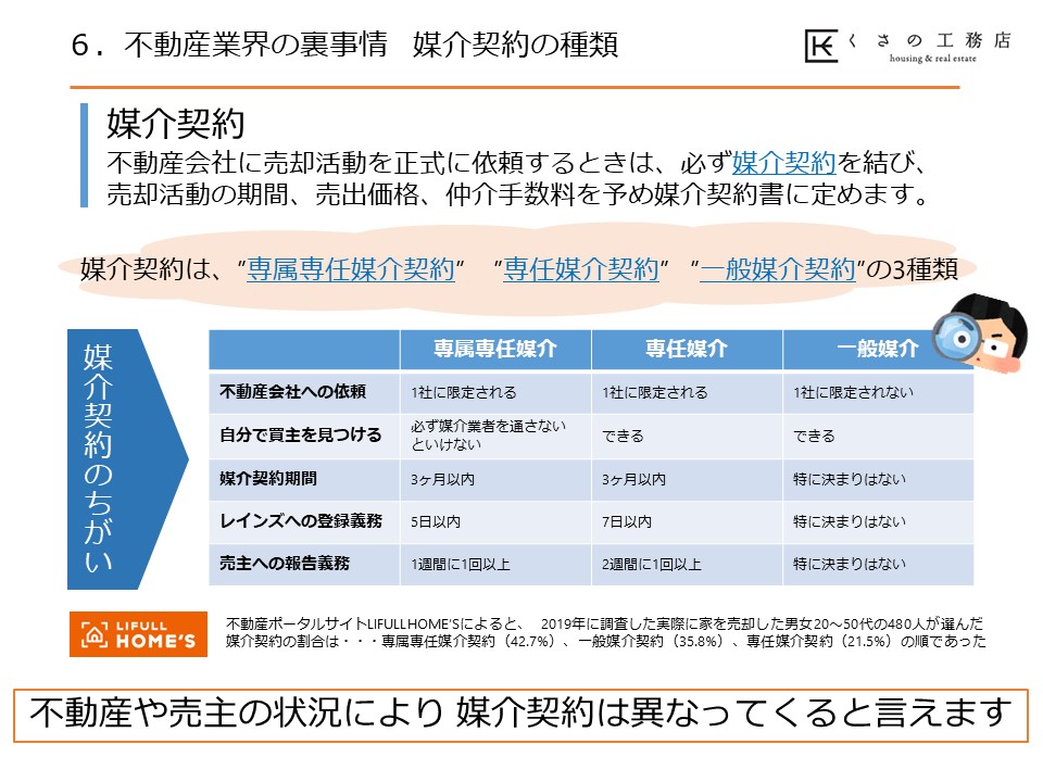 知っておきたい 不動産売却の基礎知識⑤