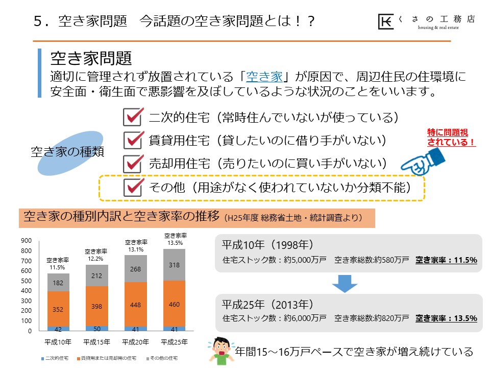 知っておきたい 不動産売却の基礎知識④