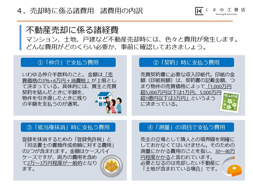 知っておきたい 不動産売却の基礎知識③