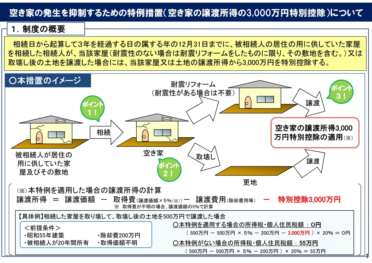 空き家の譲渡所得の3000万円特別控除