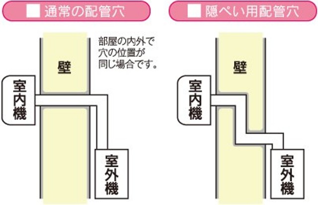 エアコン設置　隠ぺい配管には気を付けよう！